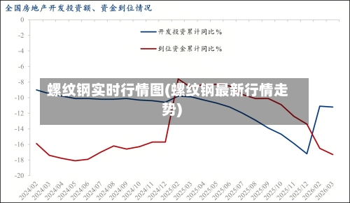 螺纹钢实时行情图(螺纹钢最新行情走势)-第3张图片