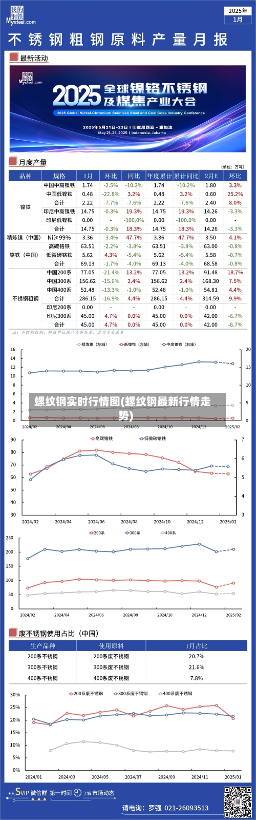 螺纹钢实时行情图(螺纹钢最新行情走势)-第2张图片