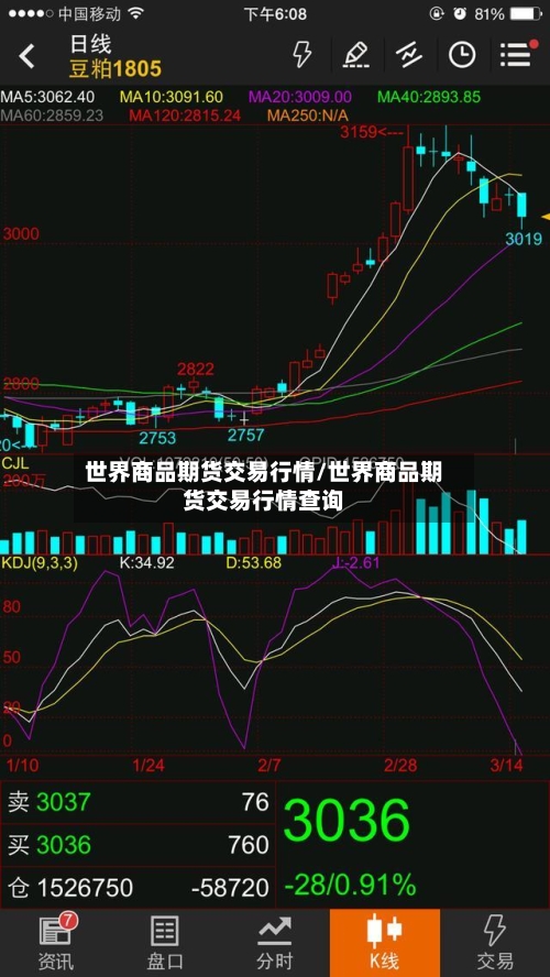 世界商品期货交易行情/世界商品期货交易行情查询