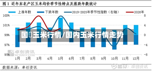 国內玉米行情/国内玉米行情走势-第3张图片