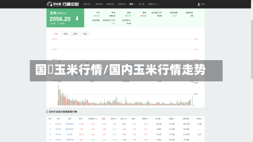 国內玉米行情/国内玉米行情走势
