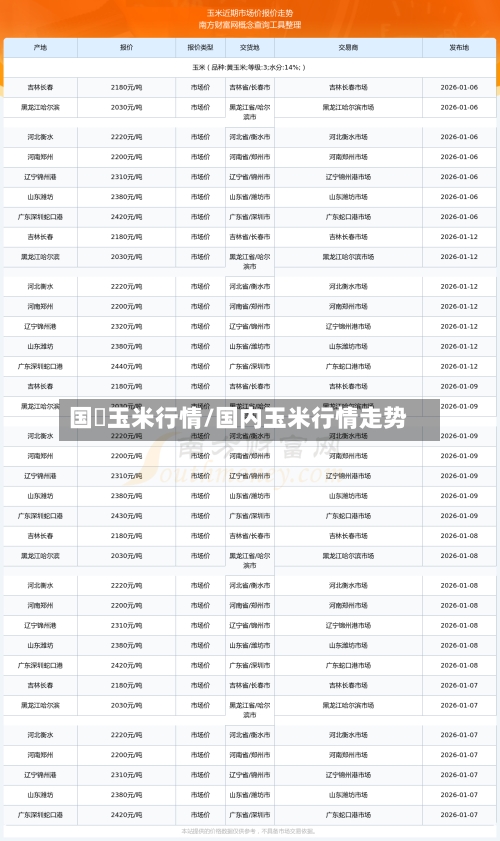 国內玉米行情/国内玉米行情走势-第2张图片