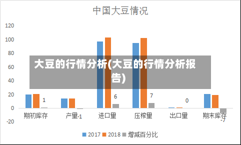 大豆的行情分析(大豆的行情分析报告)-第2张图片