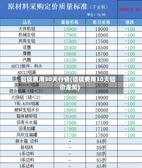 铝锭费用30天行情(铝锭费用30天铝价走势)