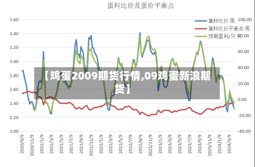 【鸡蛋2009期货行情,09鸡蛋新浪期货】