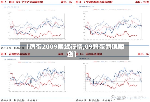 【鸡蛋2009期货行情,09鸡蛋新浪期货】-第2张图片