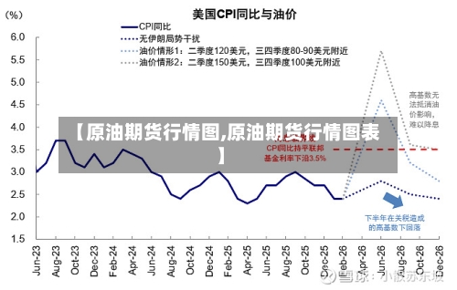 【原油期货行情图,原油期货行情图表】-第2张图片