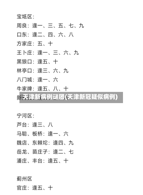天津新病例谜团(天津新冠疑似病例)