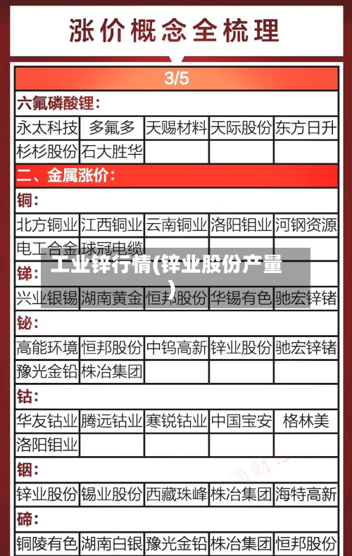 工业锌行情(锌业股份产量)