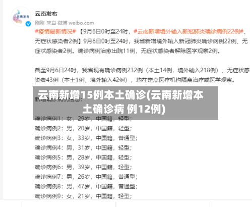 云南新增15例本土确诊(云南新增本土确诊病 例12例)-第3张图片