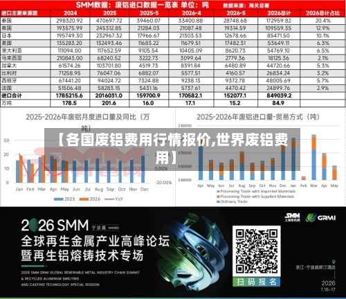 【各国废铝费用行情报价,世界废铝费用】-第2张图片