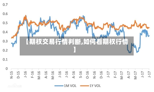 【期权交易行情判断,如何看期权行情】-第3张图片