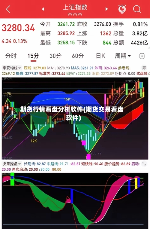 期货行情看盘分析软件(期货交易看盘软件)