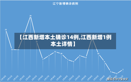【江西新增本土确诊14例,江西新增1例本土详情】