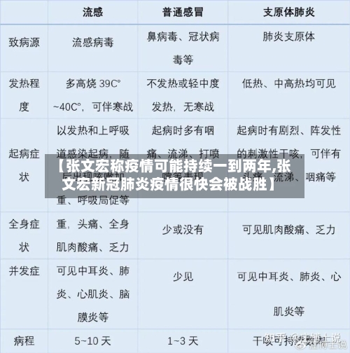【张文宏称疫情可能持续一到两年,张文宏新冠肺炎疫情很快会被战胜】