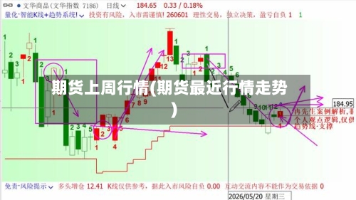 期货上周行情(期货最近行情走势)-第3张图片