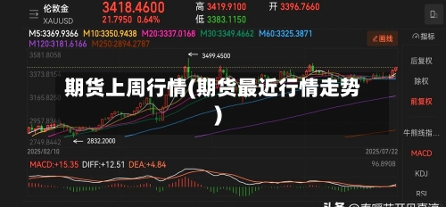 期货上周行情(期货最近行情走势)-第2张图片