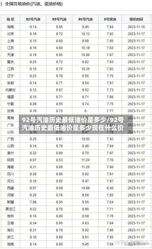 92号汽油历史最低油价是多少/92号汽油历史最低油价是多少现在什么价-第2张图片
