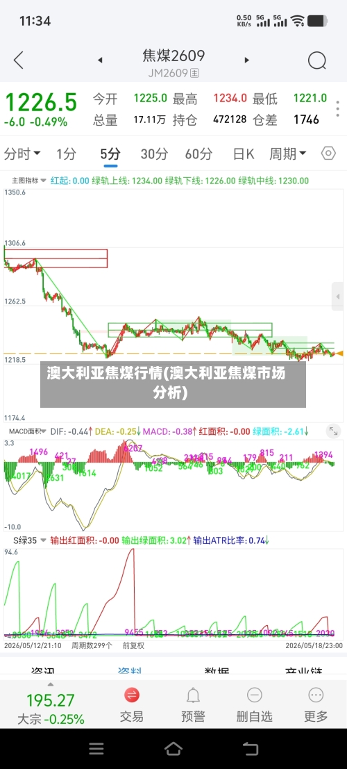 澳大利亚焦煤行情(澳大利亚焦煤市场分析)-第2张图片