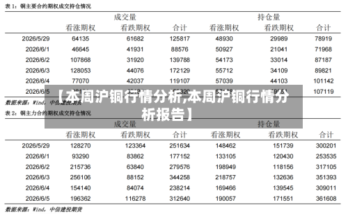 【本周沪铜行情分析,本周沪铜行情分析报告】