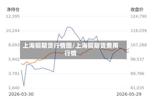 上海铜期货行情图/上海铜期货费用行情-第3张图片