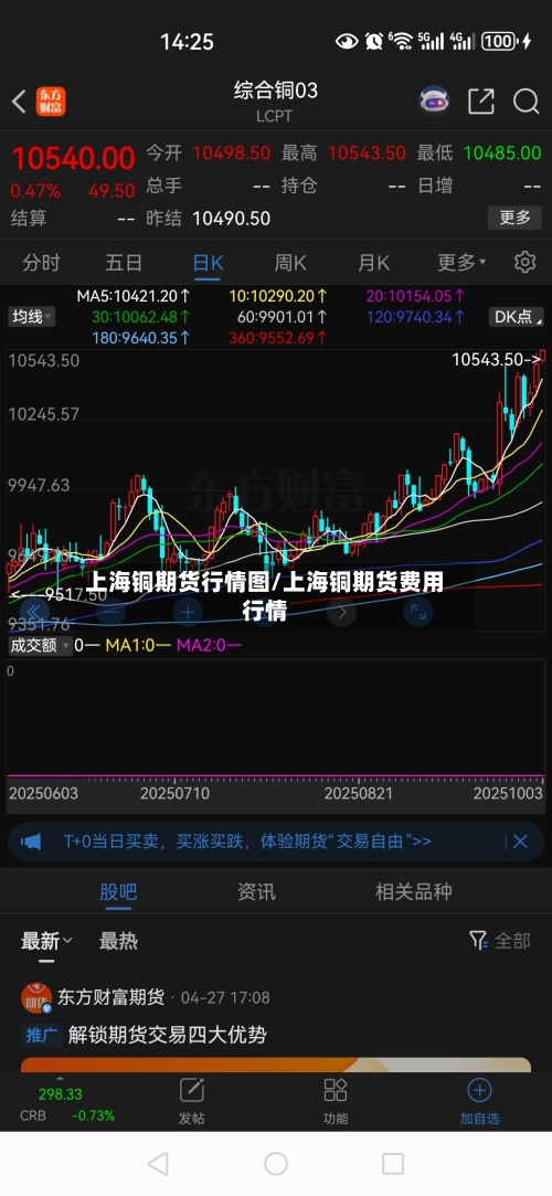 上海铜期货行情图/上海铜期货费用行情-第2张图片