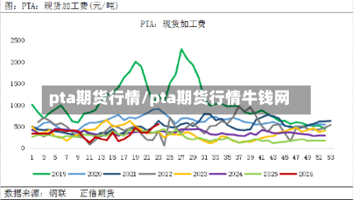 pta期货行情/pta期货行情牛钱网