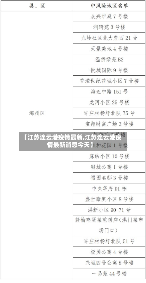 【江苏连云港疫情最新,江苏连云港疫情最新消息今天】