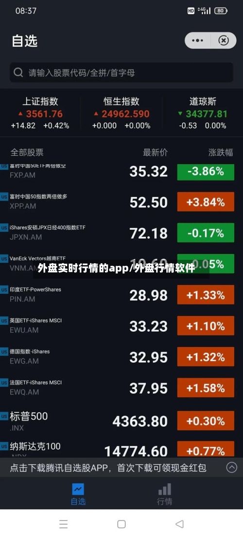 外盘实时行情的app/外盘行情软件
