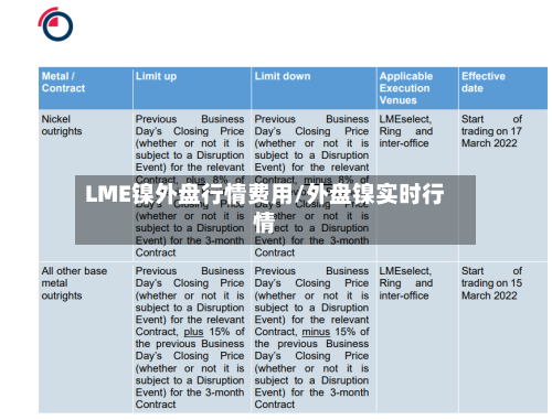 LME镍外盘行情费用/外盘镍实时行情