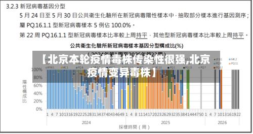 【北京本轮疫情毒株传染性很强,北京疫情变异毒株】-第2张图片