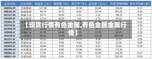 【现货行情有色金属,有色金属金属行情】