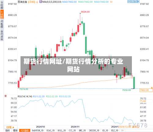 期货行情网址/期货行情分析的专业网站-第2张图片