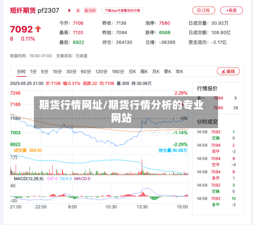 期货行情网址/期货行情分析的专业网站