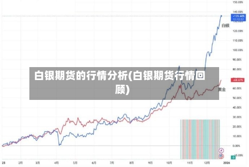 白银期货的行情分析(白银期货行情回顾)