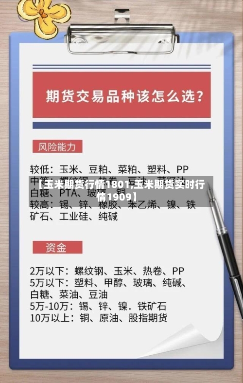 【玉米期货行情1801,玉米期货实时行情1909】