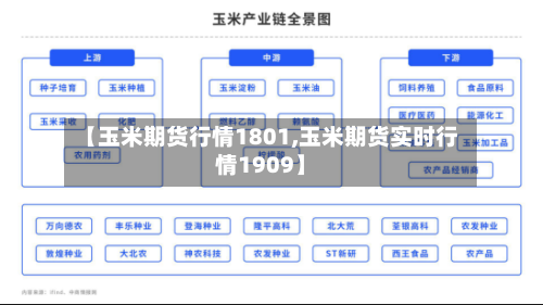 【玉米期货行情1801,玉米期货实时行情1909】-第3张图片
