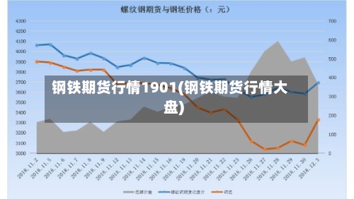 钢铁期货行情1901(钢铁期货行情大盘)