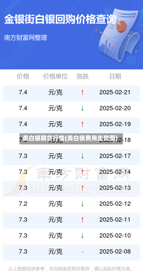 美白银期货行情(美白银费用走势图)