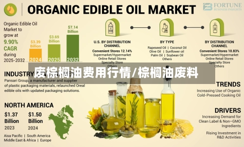 废棕榈油费用行情/棕榈油废料
