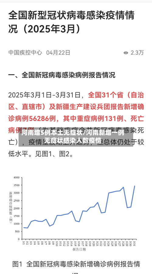 河南增5例本土无症状/河南新增一例无症状感染人数疫情