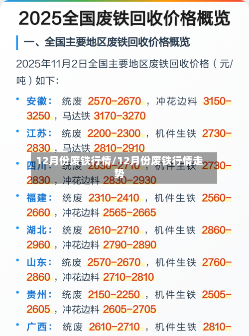 12月份废铁行情/12月份废铁行情走势