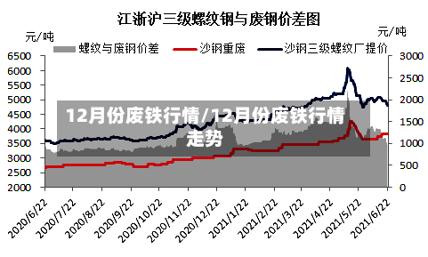 12月份废铁行情/12月份废铁行情走势-第2张图片