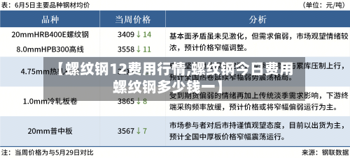 【螺纹钢12费用行情,螺纹钢今日费用螺纹钢多少钱一】-第3张图片