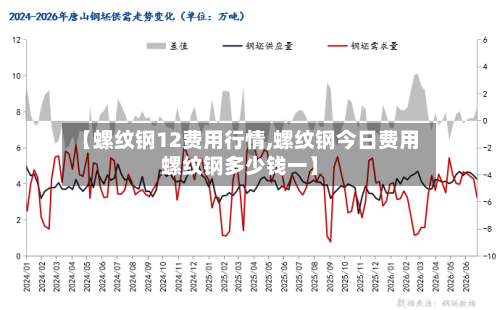 【螺纹钢12费用行情,螺纹钢今日费用螺纹钢多少钱一】-第2张图片