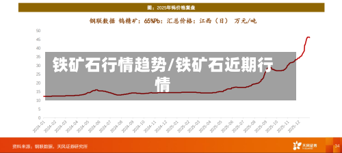 铁矿石行情趋势/铁矿石近期行情-第2张图片