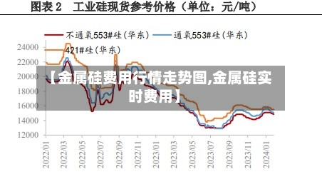 【金属硅费用行情走势图,金属硅实时费用】-第3张图片