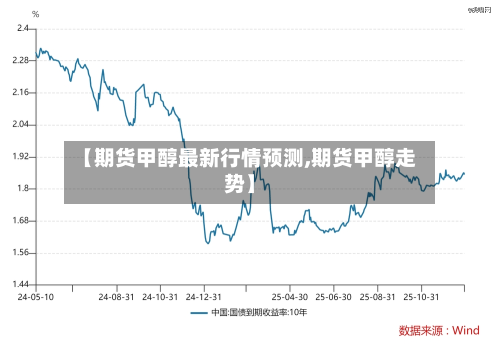 【期货甲醇最新行情预测,期货甲醇走势】