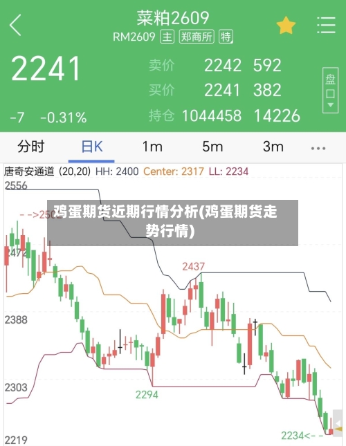 鸡蛋期货近期行情分析(鸡蛋期货走势行情)-第2张图片