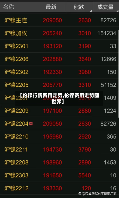 【伦镍行情费用走势,伦镍费用走势图 世界】-第2张图片